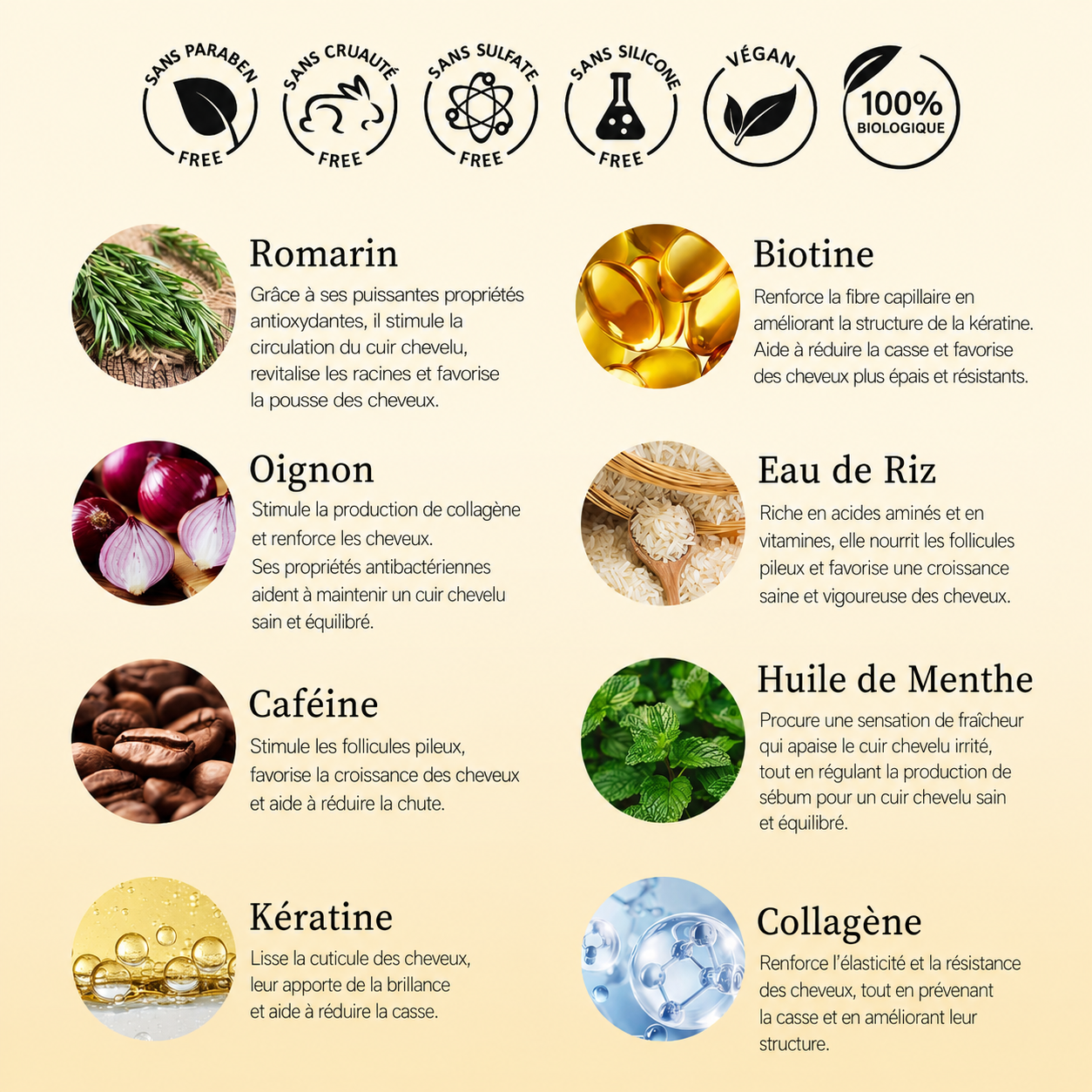 Ingrédients naturels des soins Niwa Cosmetics : romarin, oignon, caféine, kératine, biotine, eau de riz, huile de menthe, collagène